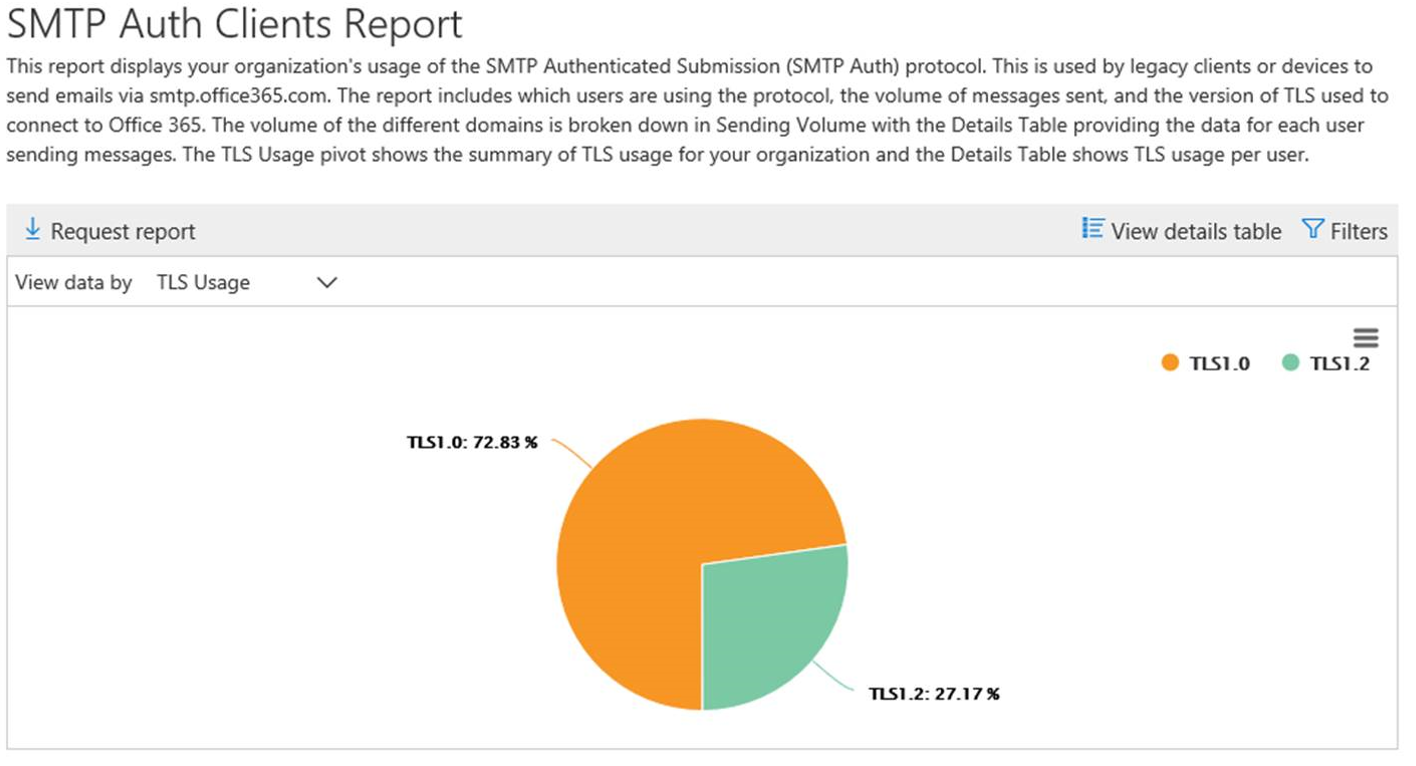 TLSreport2