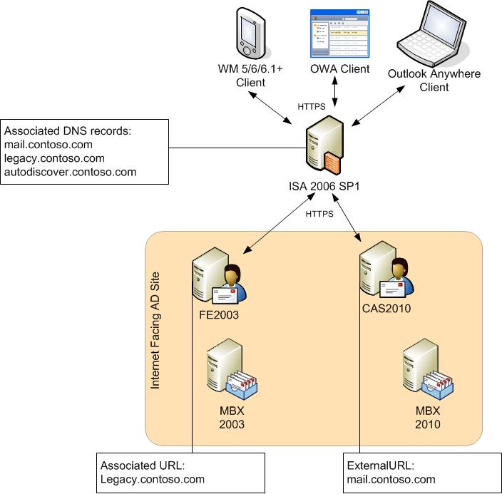 ISA 2006 SP1 Configuration with Exchange 2010 - Microsoft Community Hub