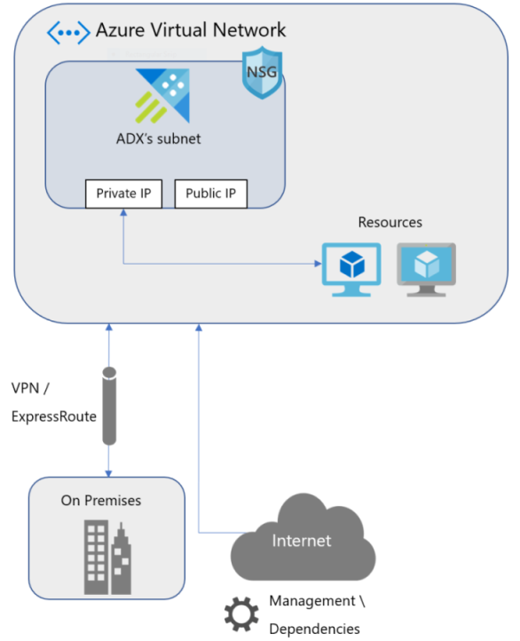 vnet-diagram.png