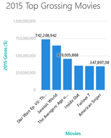 Column chart on mobile