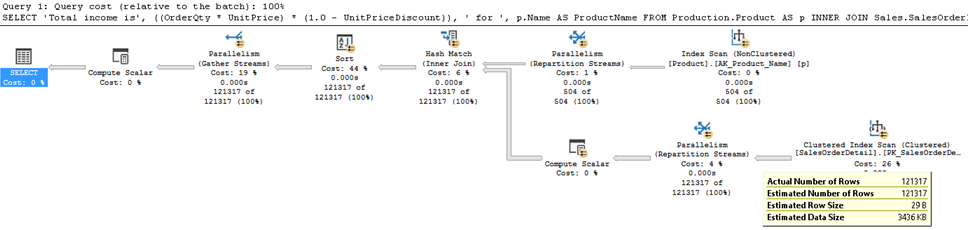 last actual executed plan