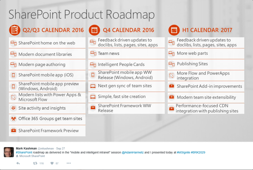 Office 365 Roadmap Update - Page 2 - Microsoft Community Hub
