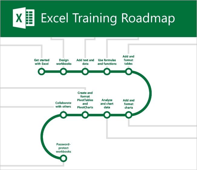Excel Training Roadmap.jpg