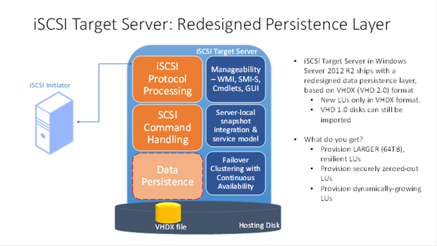 iSCSI Target Server in Windows Server 2012 R2 - Microsoft Tech Community