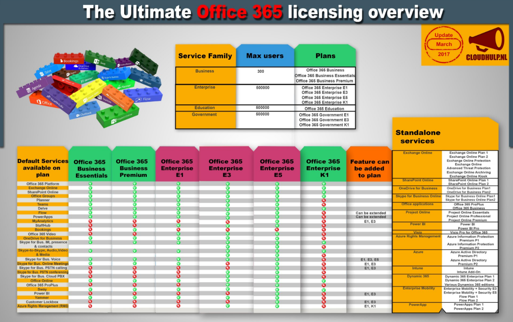 Office 365 licensing overiew - Microsoft Community Hub