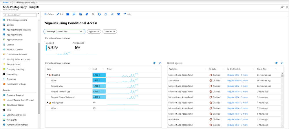 Sign-ins with conditional access details.