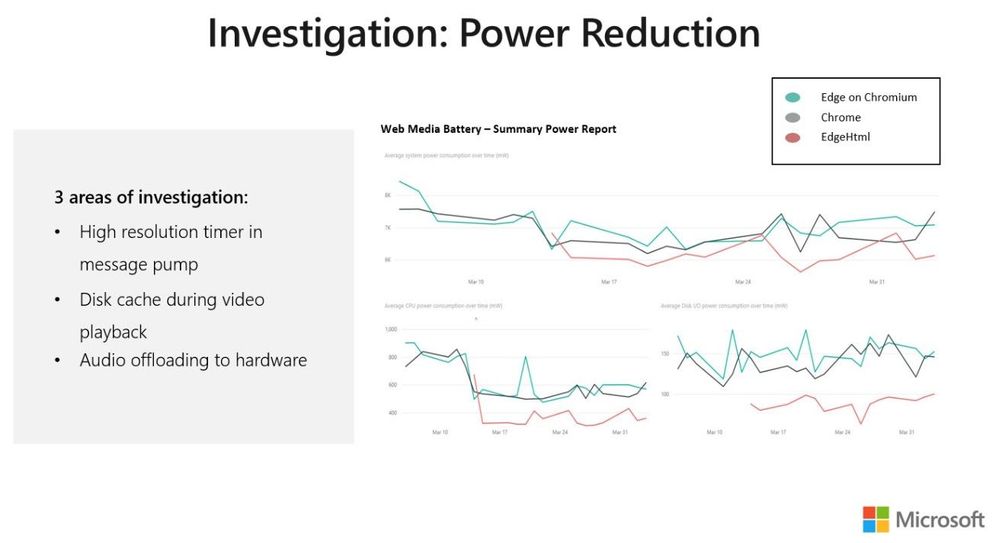 Edge Power Reduction Plan.jpg