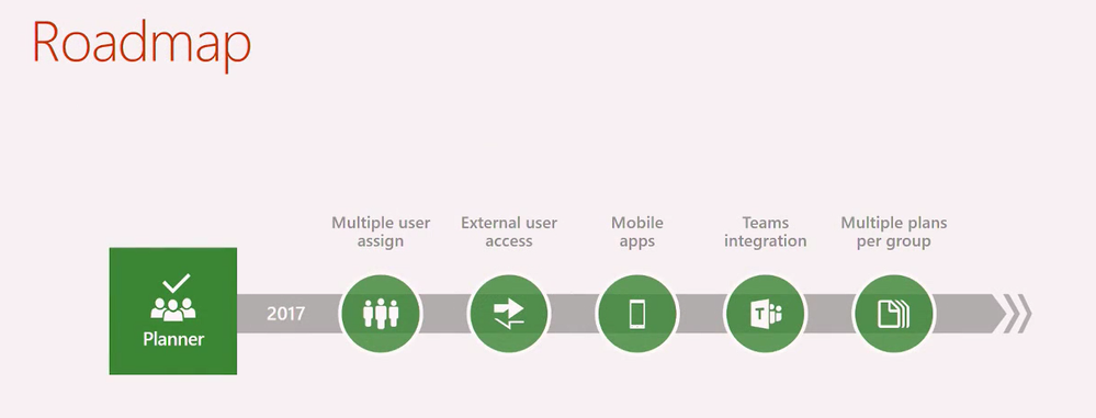 planner-roadmap.png