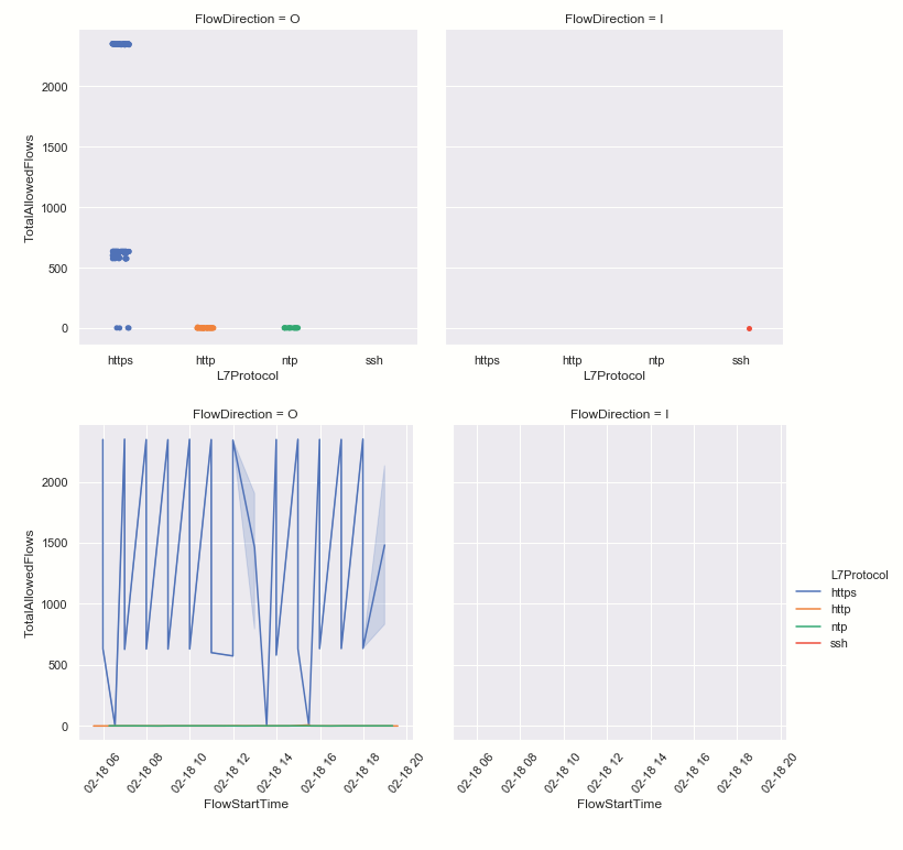 Network_flows.png