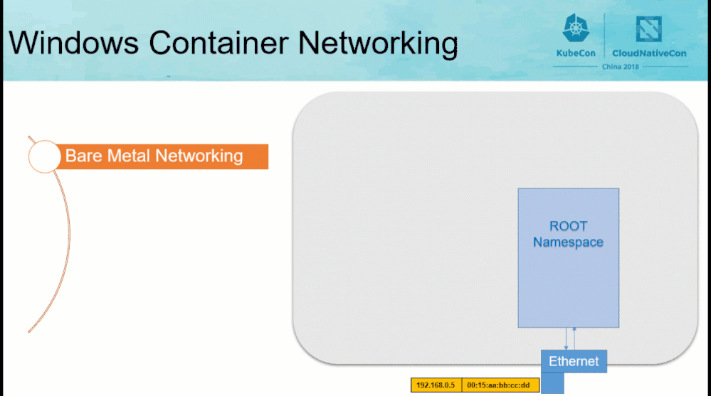 Windows container networking Overview