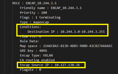 Reference encapsulation rule used by overlay container networks