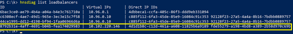 Typical HNS Loadbalancer objects on Windows