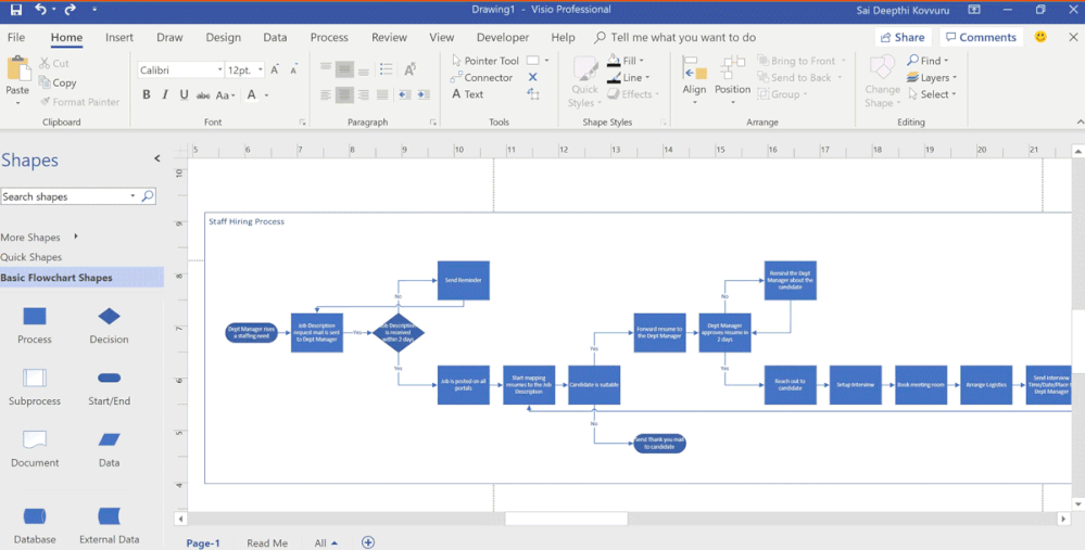 Flow Charts And Process Diagrams With And Vs Code