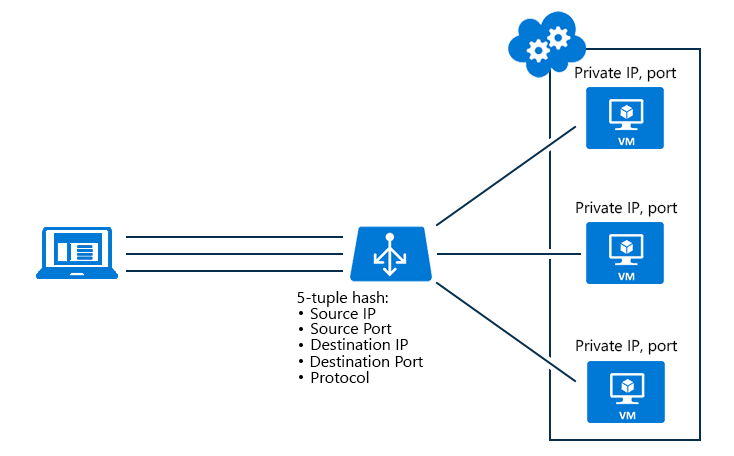 load-balancer-distribution.png