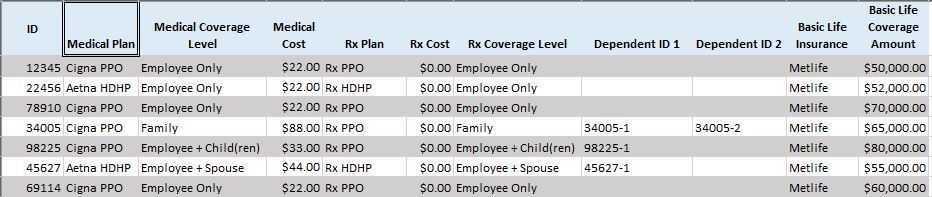 Existing table of data