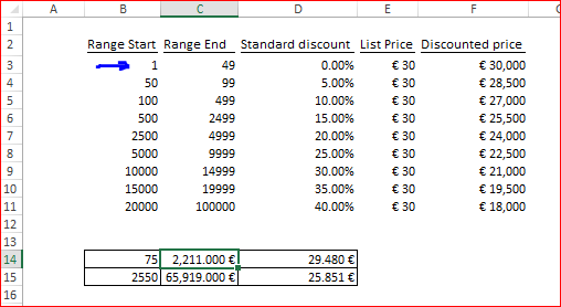 Pricing sheet using ranges of quantity discounts - Microsoft Community Hub
