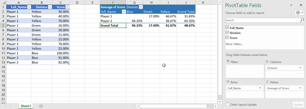 Summarize Date By Average Using PivotTables.png