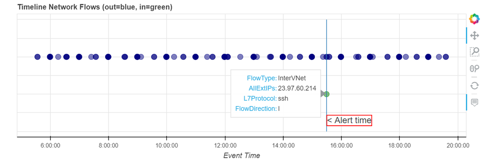 event_timeline.png