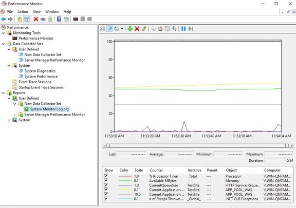 Performance Counters for Monitoring IIS