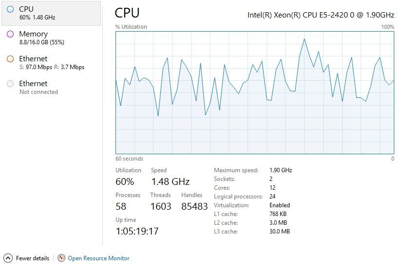 Move Windows server 2012 R2 to Windows Server 2019 IIS w3wp.exe 100% CPU  usage - Microsoft Community Hub