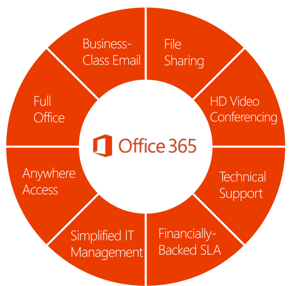 office-365_6-1024x1001.png