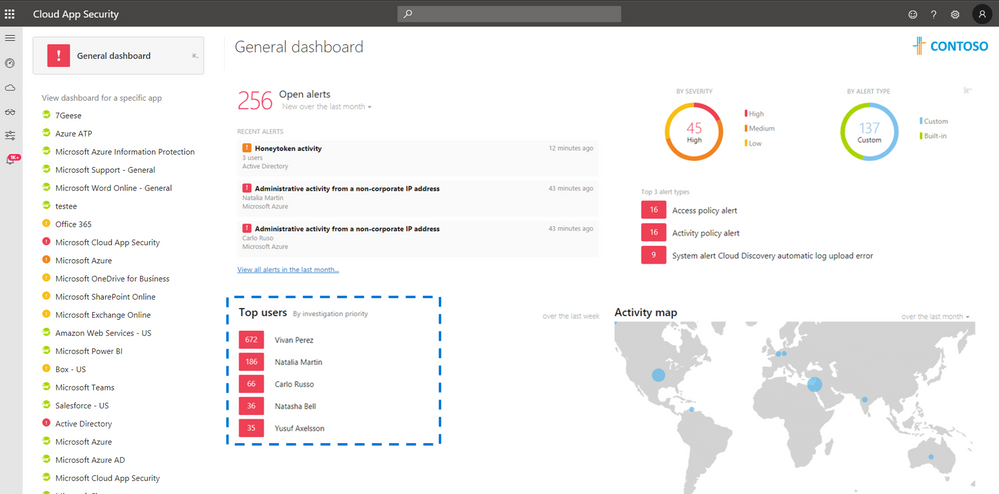 Image 1: Cloud App Security dashboard: Top user view by investigation priority