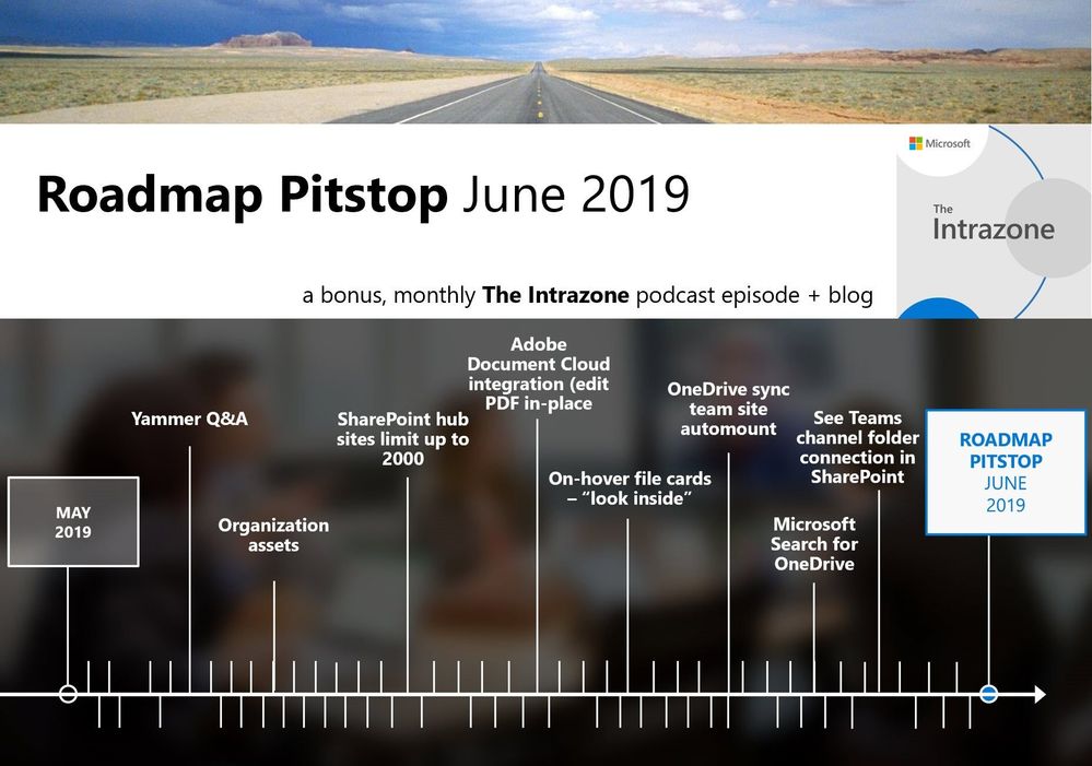 The Intrazone Roadmap Pitstop - June 2019 graphic showing some of the highlighted features released in June 2019.