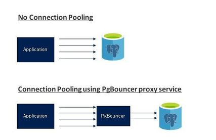 Connection_pooling.jpg