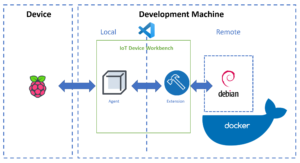 containerized-toolchain-1-300x163