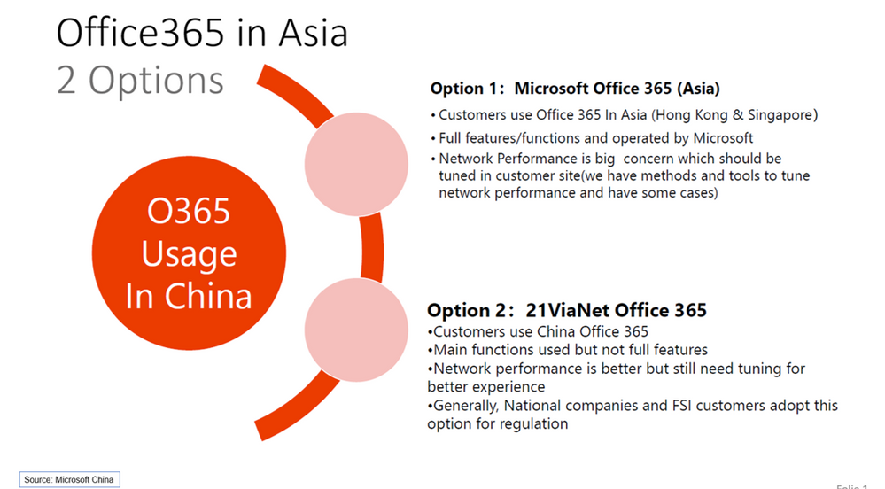 Can I use Microsoft in China?