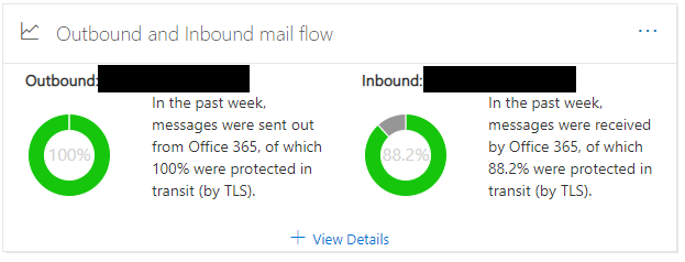 OutboundInboundMailFlowOverview.PNG