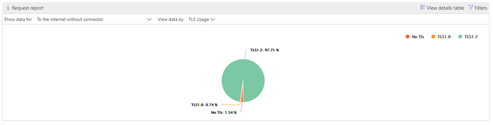 OutboundToInternetNoConnector.PNG