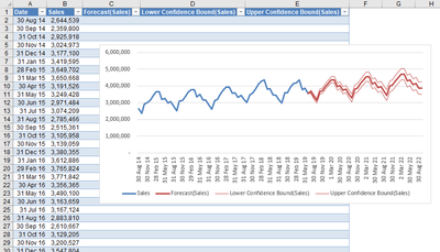 Image 09 - Forecast Sheet.png