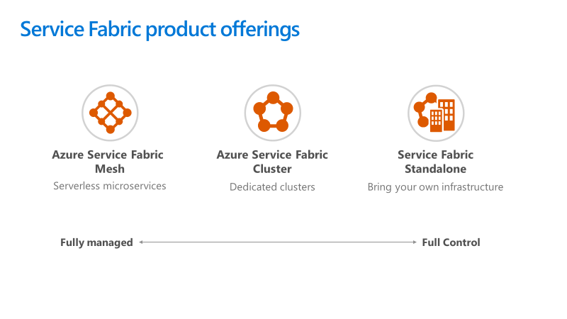 Azure Service Fabric Blog - Microsoft Community Hub