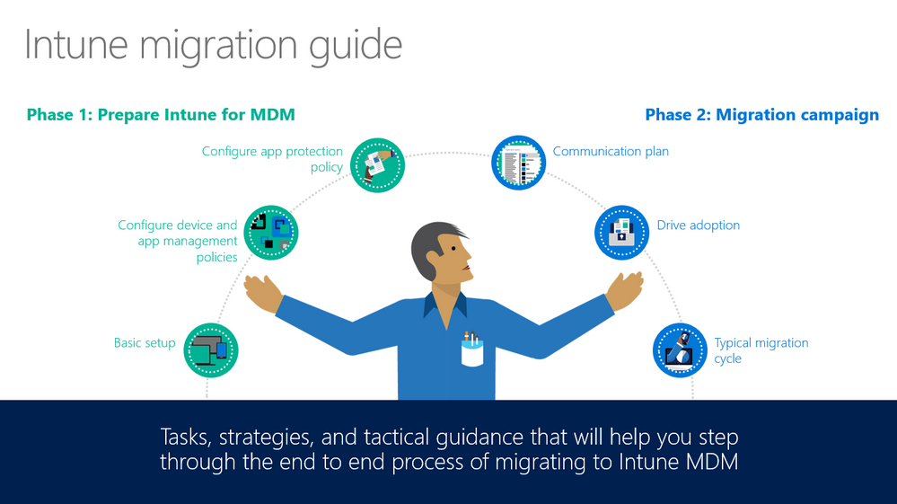 Intune migration guide.png