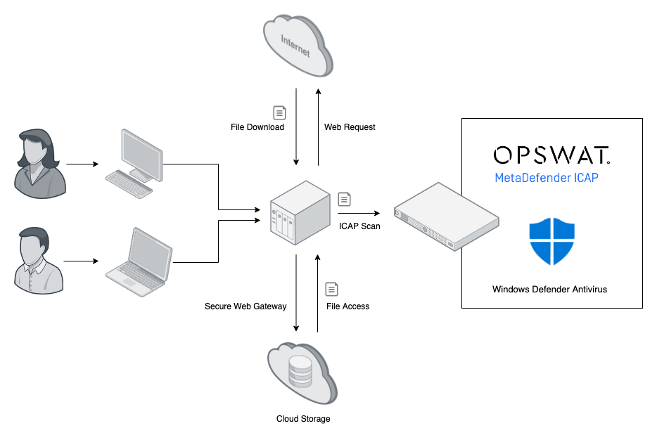 opswat-windows-defender-av-integration.png