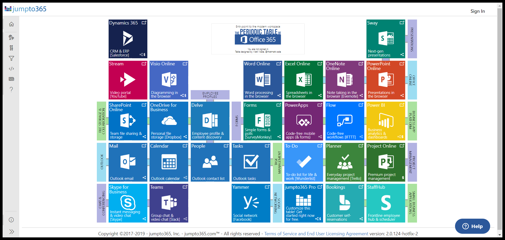 WHEN TO USE WHAT - Collaboration tools in Office 365 - Microsoft Tech ...