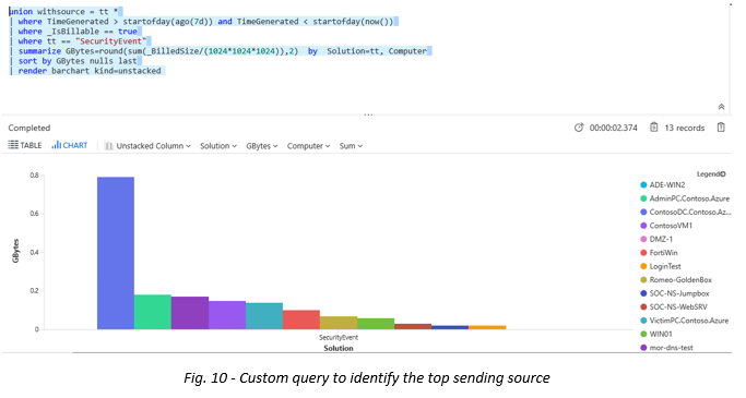 Fig 10 - Custom query to identify the top sending.png