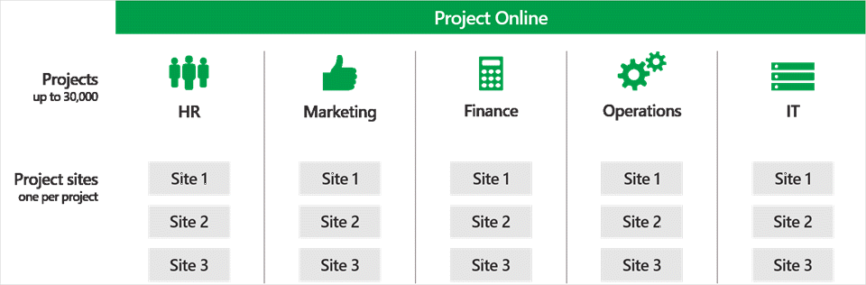 Create-and-manage-up-to-30000-projects-in-Project-Online-1b