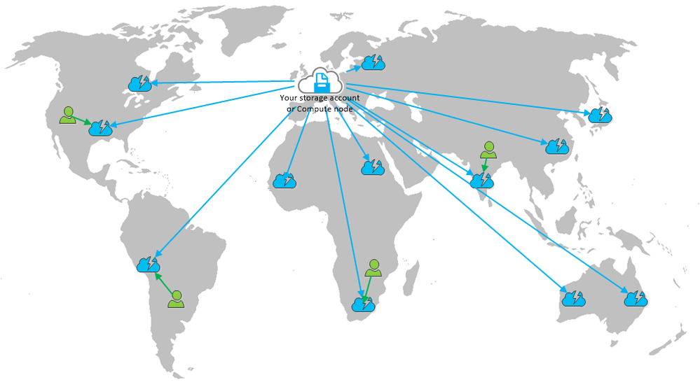 cdn-concept