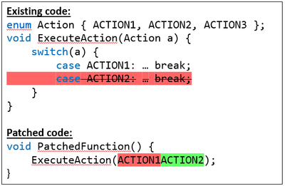 Figure 4 Compiler optimizations create trouble for hot patching. In this example, the compiler removed code needed by the hot patch.
