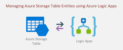 Managing Azure Table Storage: Delete Table Entities using Logic APPS -  Microsoft Community Hub