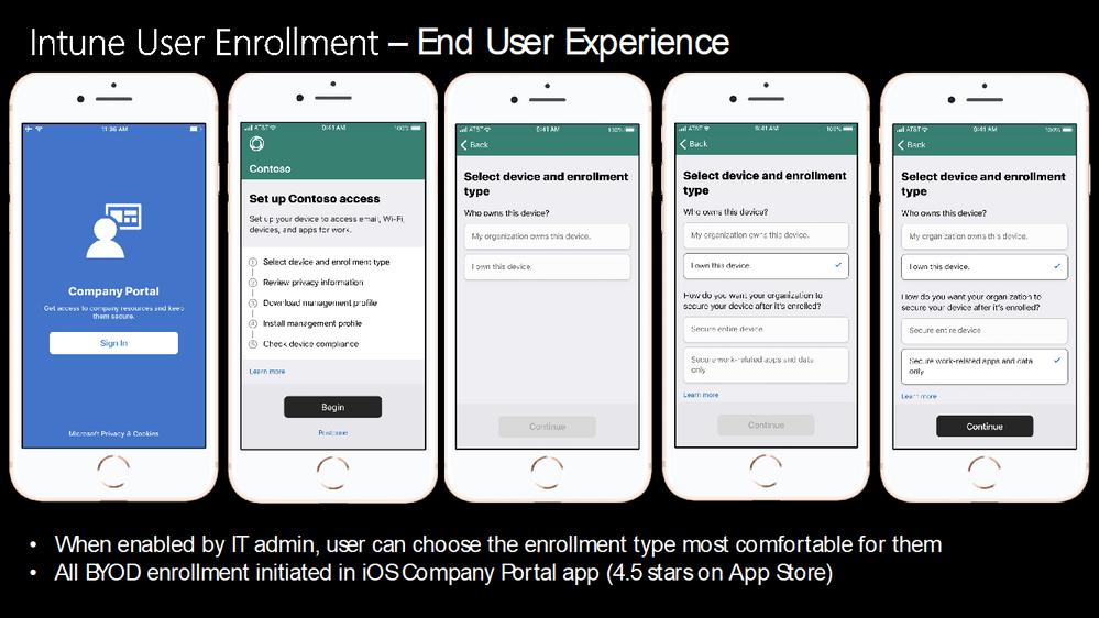 Intune User Enrollment - End User Experience
