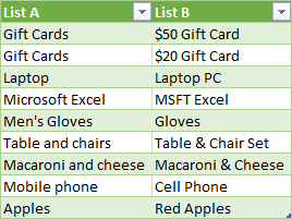 07 Fuzzy Match Results.png