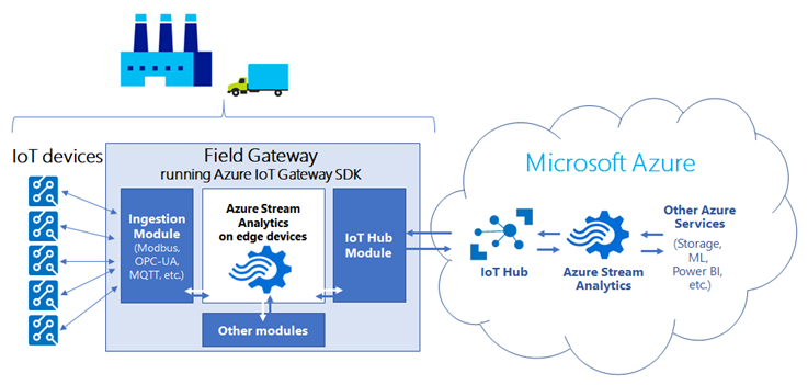 azurestreamanalytics.png