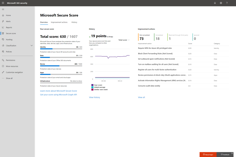 Announcing ServiceNow, Microsoft Teams and Planner integration with  Microsoft Secure Score - Microsoft Community Hub