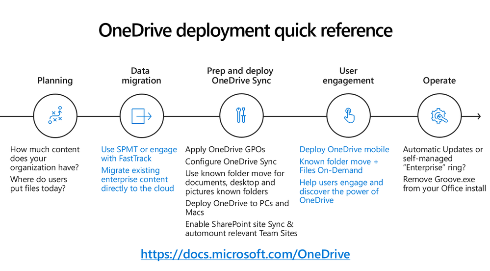 Deployment quick reference.