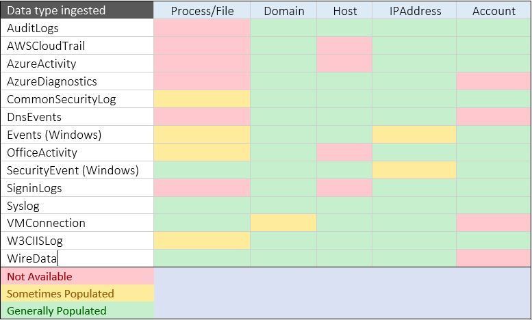 EntityTable.JPG