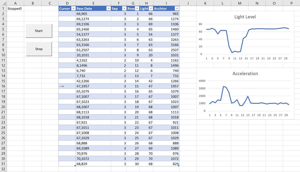 The end result - incoming data is visualized live!