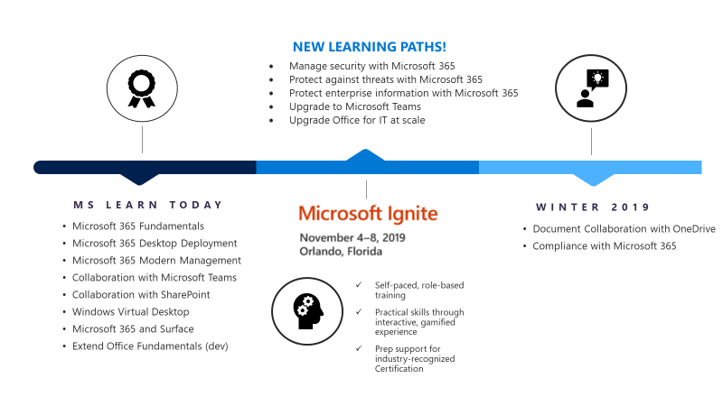 Introducing Microsoft 365 Learning Paths on Microsoft Learn - Microsoft  Community Hub